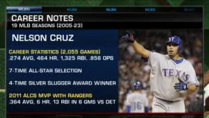 Nelson Cruz, Slugger In MLB For 19 Years, Announced Retirement